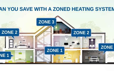 Can You Save with a Zoned Heating System?