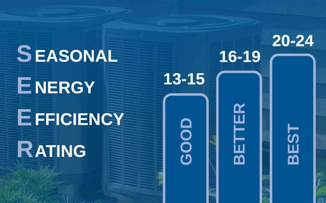 What’s a Good SEER2 Rating?